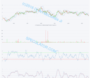 e275 IGN iShares S&P North Amer Tech-Multimd Ntwk